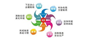 6S丨提高效率從細(xì)節(jié)開始(圖2)